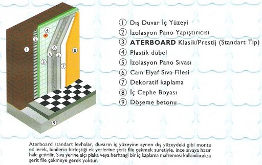Aterboard Polistren Levha 12 Adet 60x120x3 cm