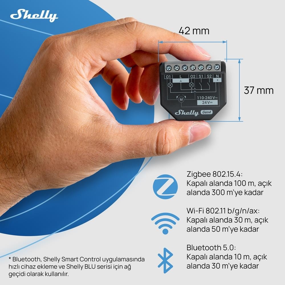 2PM Gen4 Enerji Ölçümlü 2 Kanallı Akıllı Röle