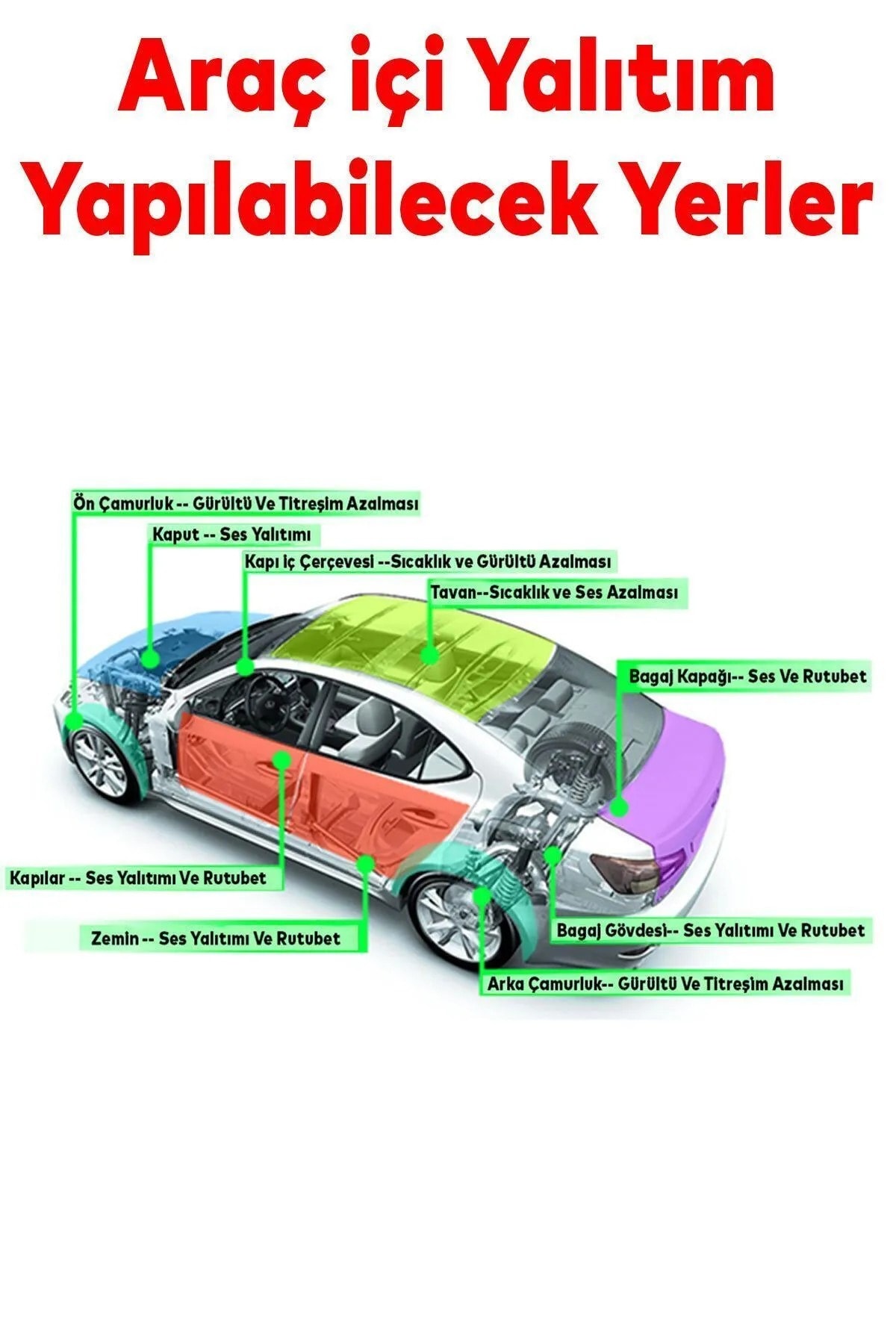 Araç Oto Ses Isı Yalıtım İzolasyon Bandı Bantı Kauçuk Sünger 75 mm 10 Metre.