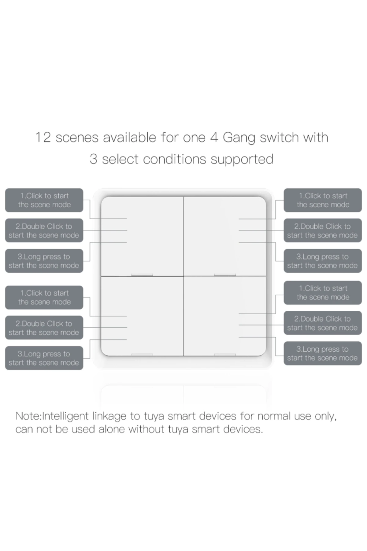 Tuya ZigBee Akıllı Sahne Anahtarı 4 Çeteli 12 Sahne Anahtarı Basmalı Düğme Kontrol Cihazı Akıllı...