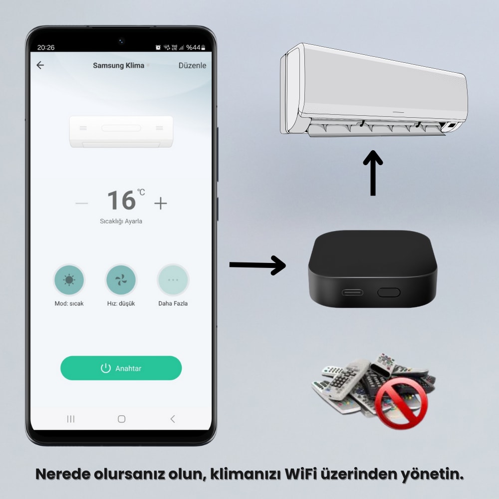 Tuya Uyumlu Dahili Sıcaklık ve Nem Sensörlü Akıllı Ir Kumanda ( Mobil Uygulama Üzerinden Klima, Tv Kontrol , Dahili Termostat Özelliği )