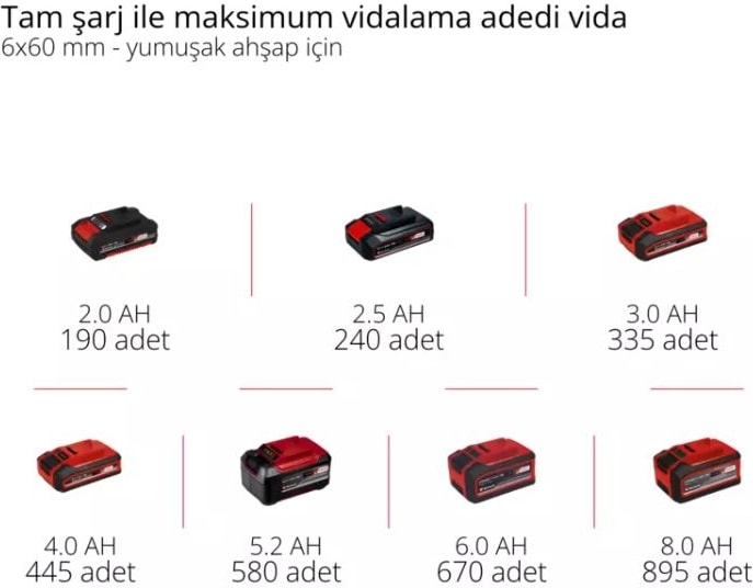 EİNHELL Tp-Cd 18/120 Li-I Bl Akülü Matkap -120NM Tork- 18 V 6 Ah Tek Akü + 18 V 4 Ah Fastcharger