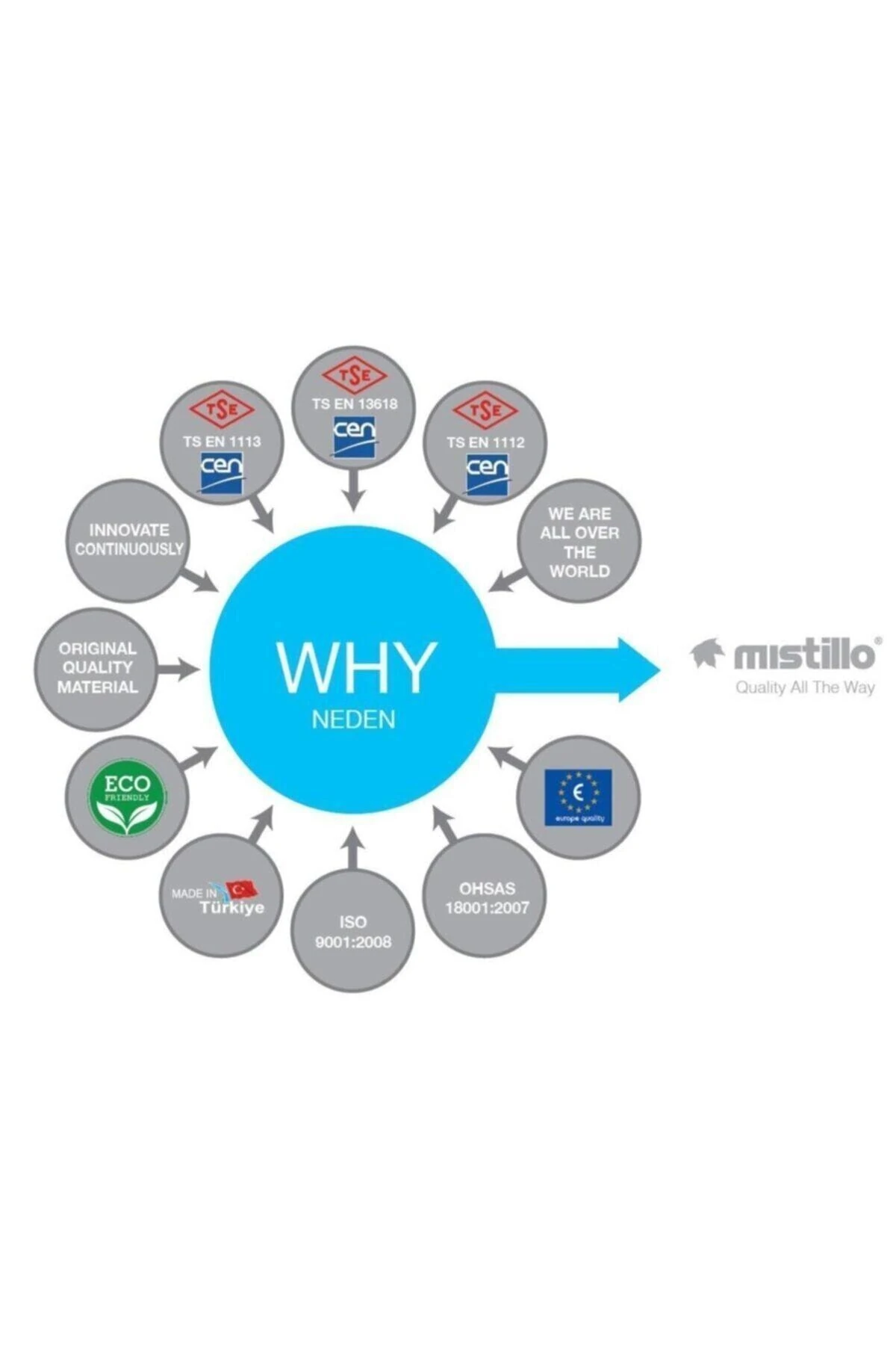 Banyo Kare Slim Tepe Duş Başlığı 25x25 Paslanmaz Metal Mtd02