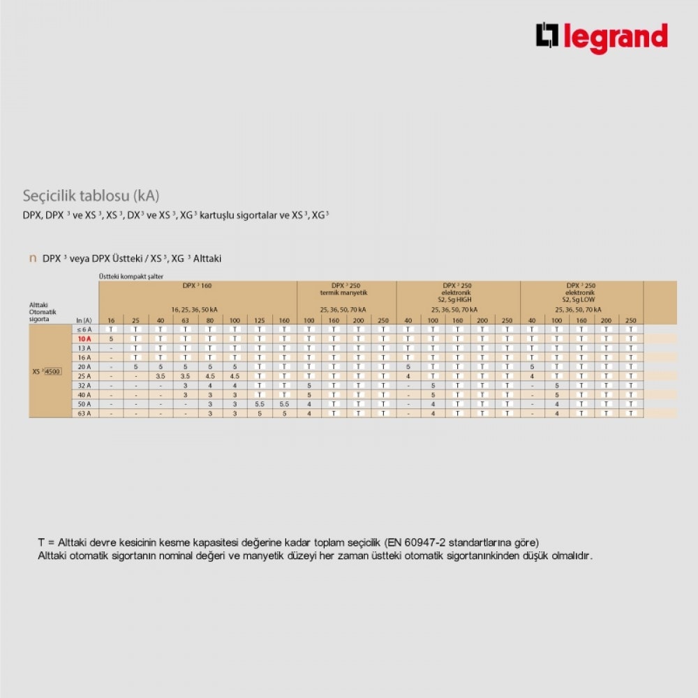 Monofaze 1 x 50 A Otomatik B Tipi Sigorta 4,5 Ka 403209