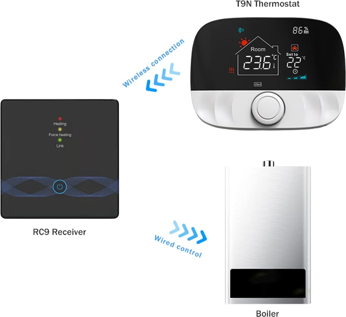 Rf Smart Tuya Destekli Uzaktan Kontrollü Programlanabilir Akıllı Termostat Boyler Kazan Bağlantısı