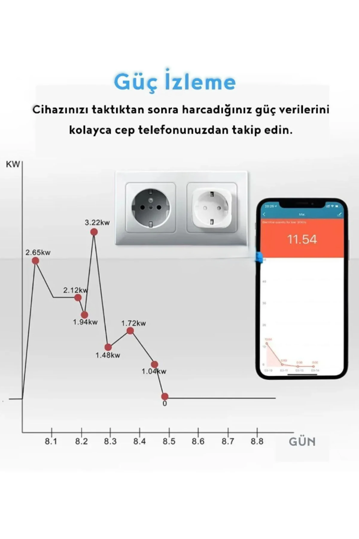 Telefon Kontrollü Akıllı Priz Wi-fi Destekli Akım Korumalı Priz
