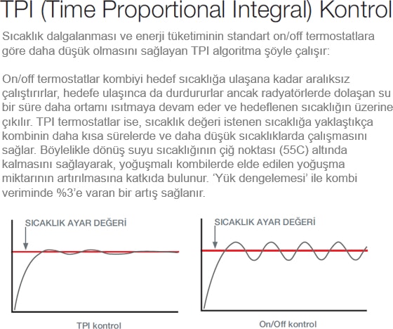 Akıllı Termostat Y87RFC2090