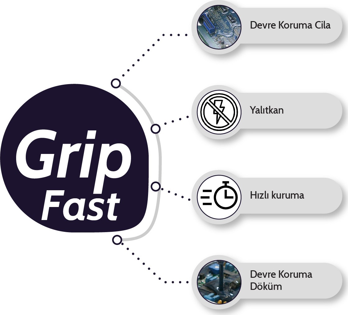 Grip Fast A + B Elektronik Kullanımı İçin Hızlı Kuruyan Epoksi Reçine 30 kg
