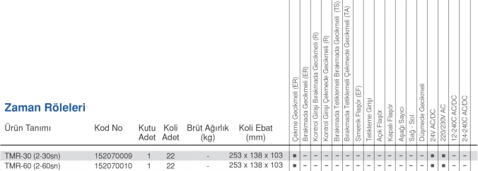 Zaman Rolesi 2-60 Saniye
