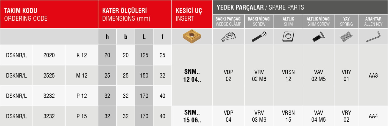 Dsknr 3232P12