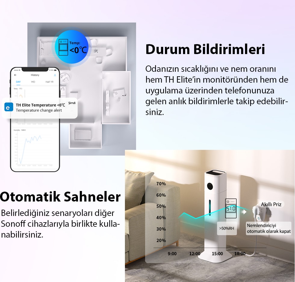 TH16 Elite (R3) Sensör Girişli ve LCD Ekranlı Wifi Akıllı Röle