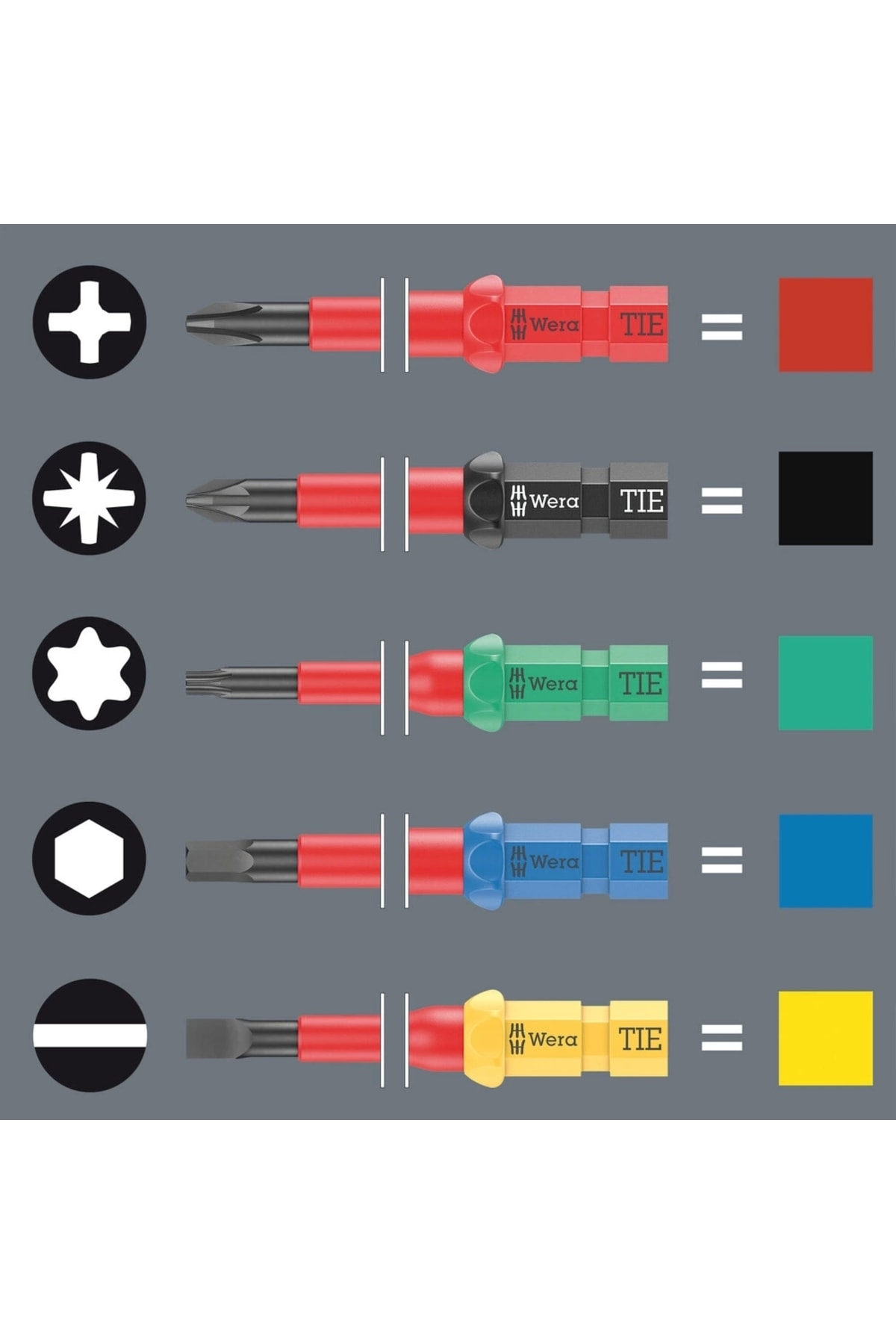WERA KraftForm Kompact VDE 7 Parça 1000 Volt İzoleli Tornavida Takımı (05006600001)