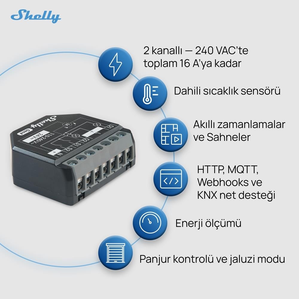 2PM Gen4 Enerji Ölçümlü 2 Kanallı Akıllı Röle