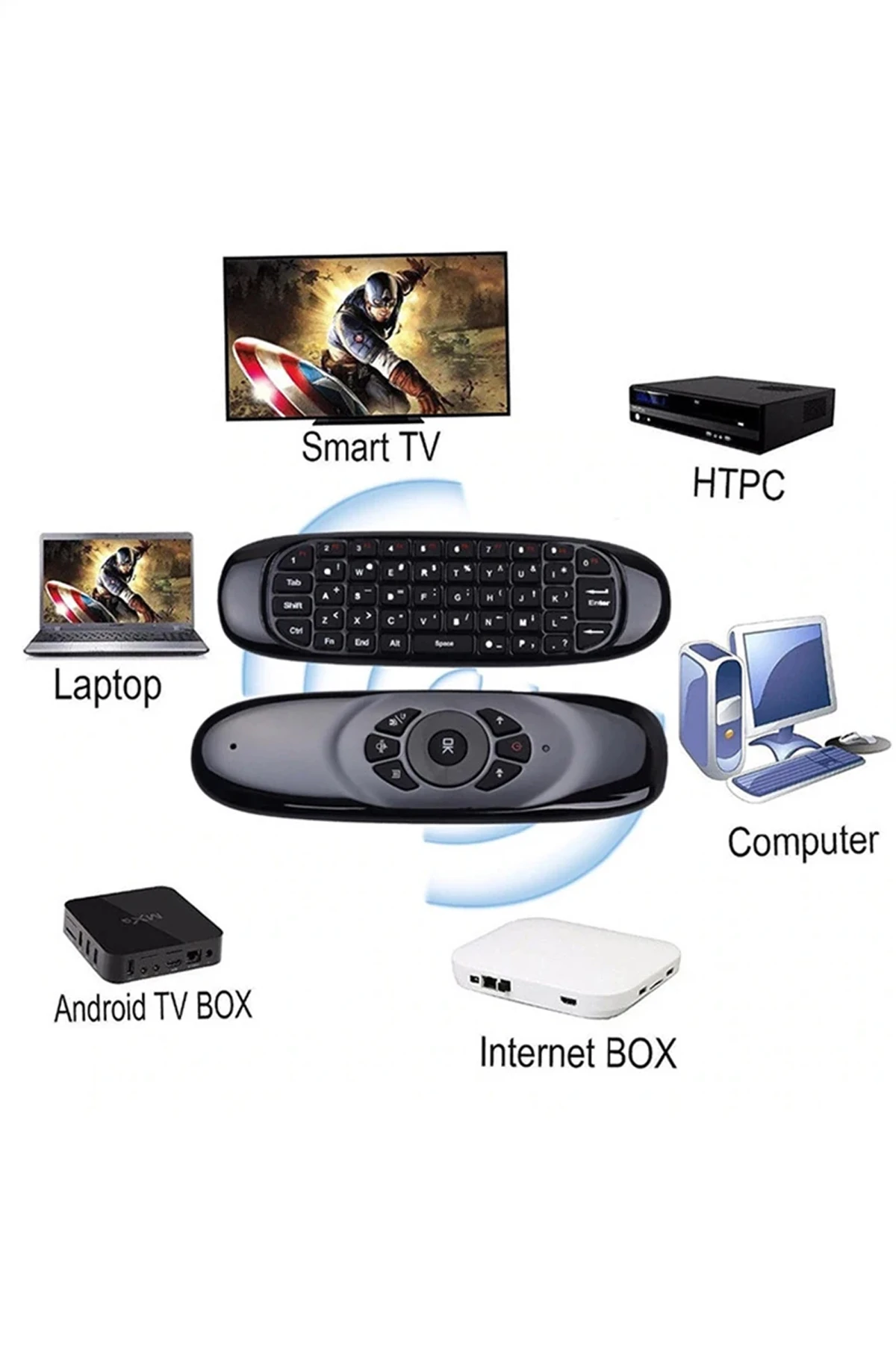 2.4 GHz Air Mouse Klavye Ses Anahtarlı Jiroskop Akıllı Tv Android Box Klavyeli Uzaktan Kumanda