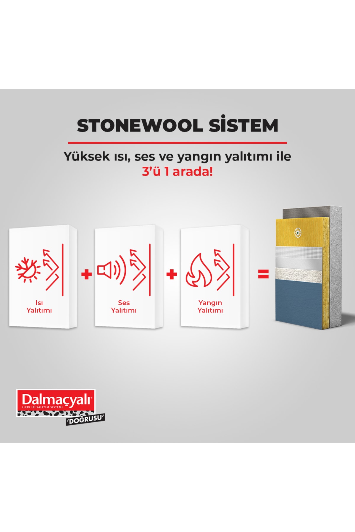 Dalmaçyalı Taşyünü Levhası 5 cm 6 Adet 3,60 m2 (60x100)