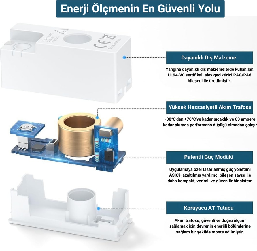 Wifi Akıllı Enerji Ölçer ( Tuya, Smart Life Uyumlu WiFi Enerji Analizörü)