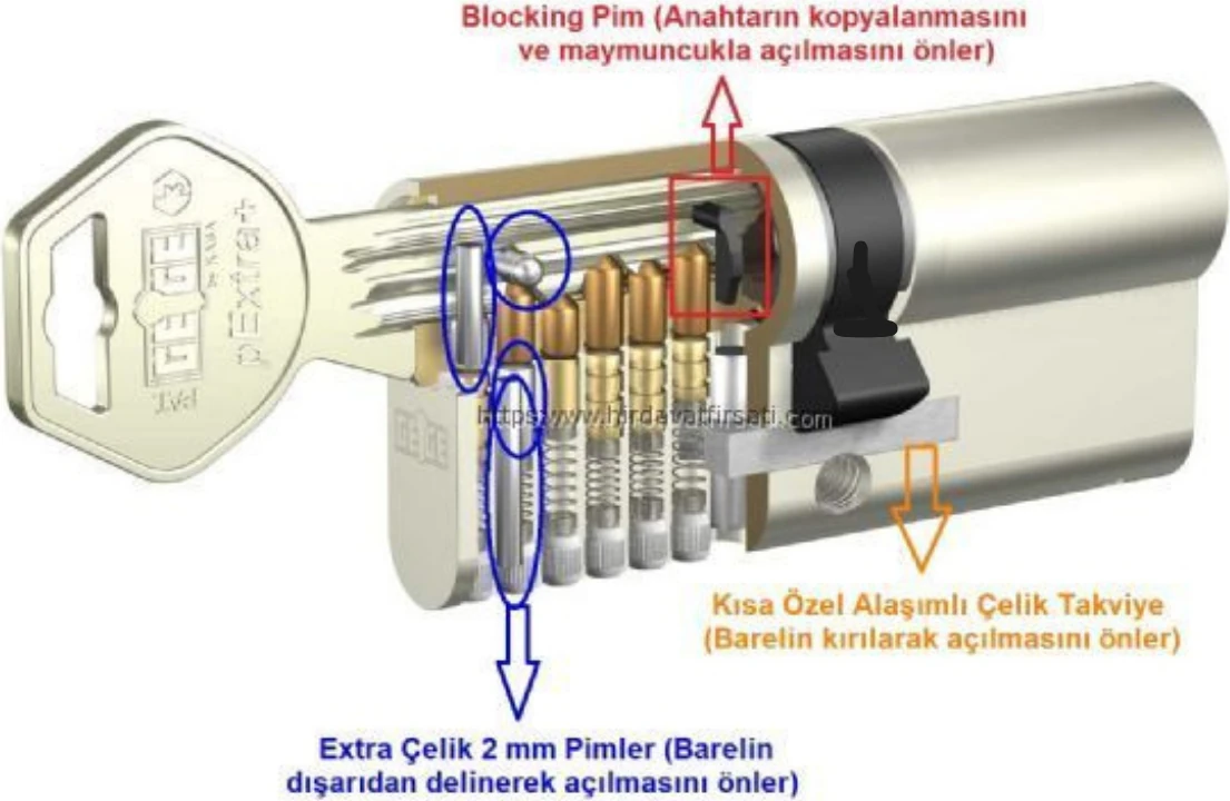 Eski Çelik Kapılar Için Çelik Kapı Güçlendirme Seti