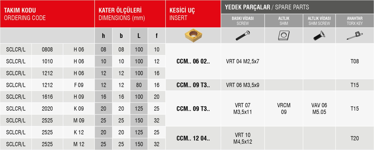 Sclcr 2525 M12