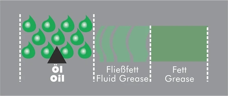 Hhs 2000 Sıvı Gres Yağı 500 ML