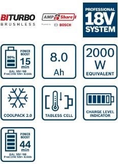 BOSCH Procore 18V+ Akü 8 Ah Li-Ion 1600A02X00