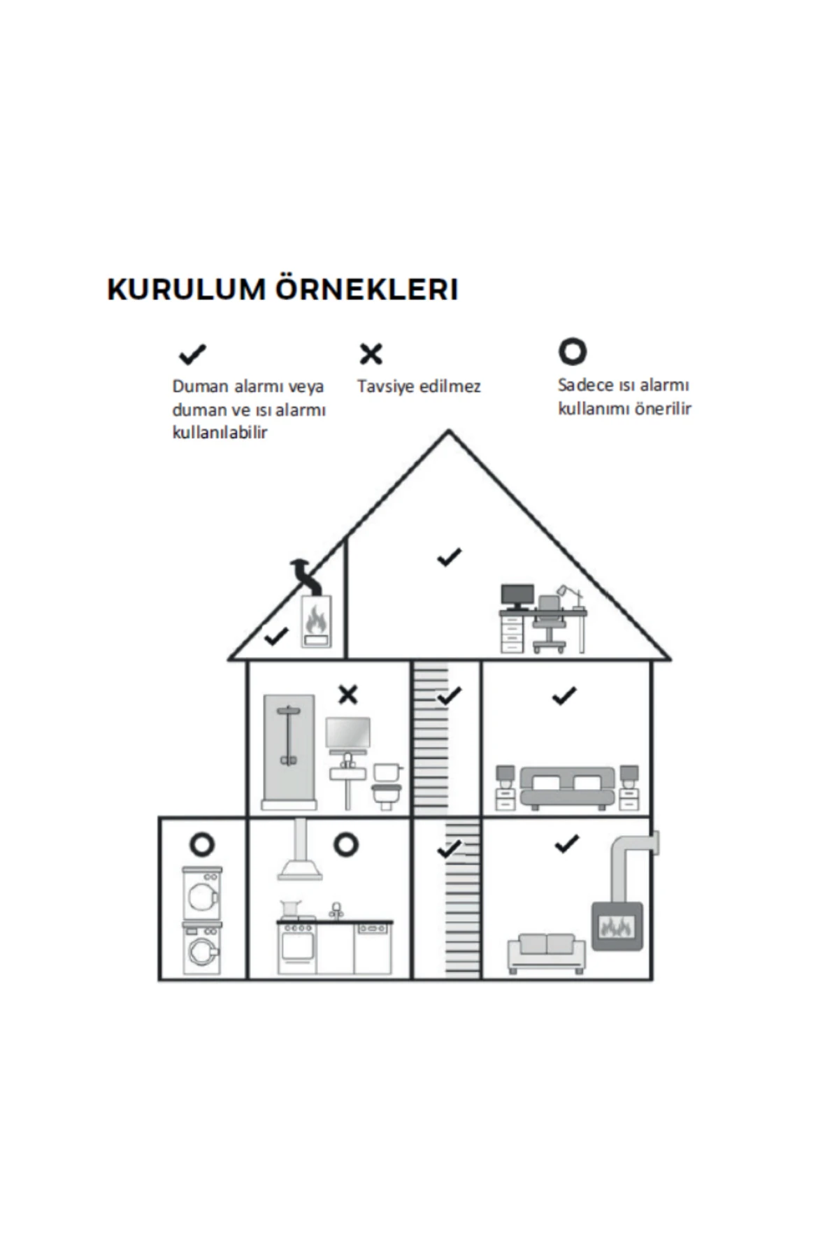 Temel Dedektör Seti - Karbonmonoksit+Duman - 10 YIL Ömürlü