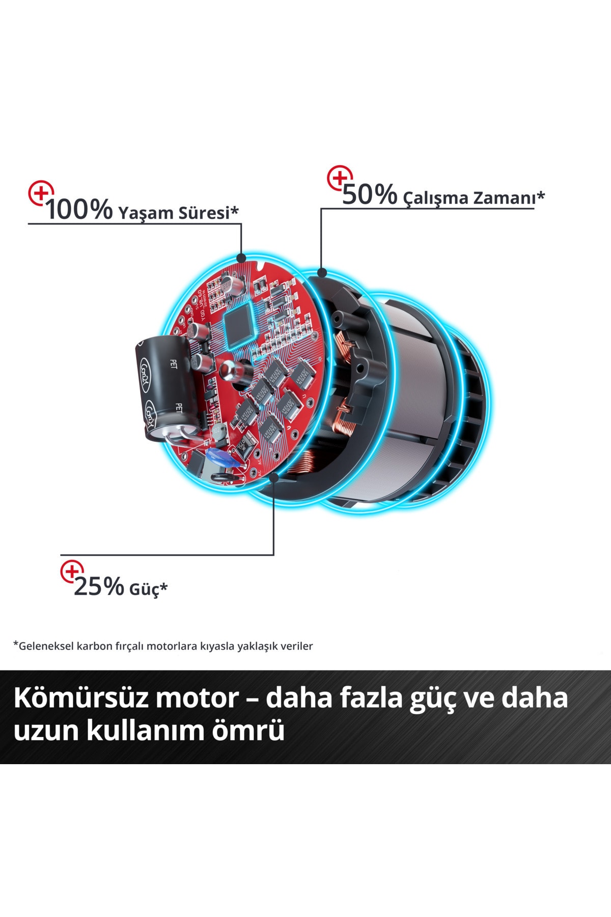 EİNHELL Te-ap 18/28 Li Bl - Solo, Akülü Kılıç Testere (AKÜ VE ŞARJ CİHAZI DAHİL DEĞİLDİR) - 4326310