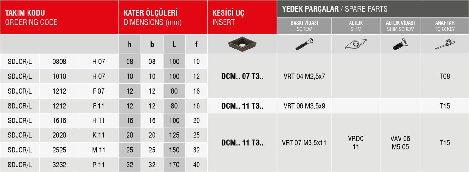 Sdjcr 1616 H11
