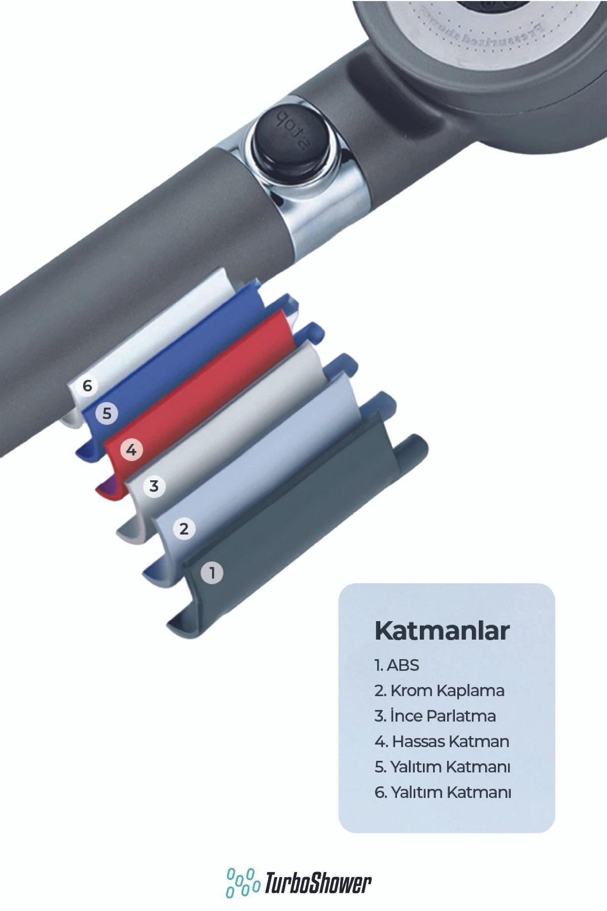 Ayarlanabilir Çok Fonksiyonlu Filtreli Masajlı Duş Başlığı, Krom, Gri