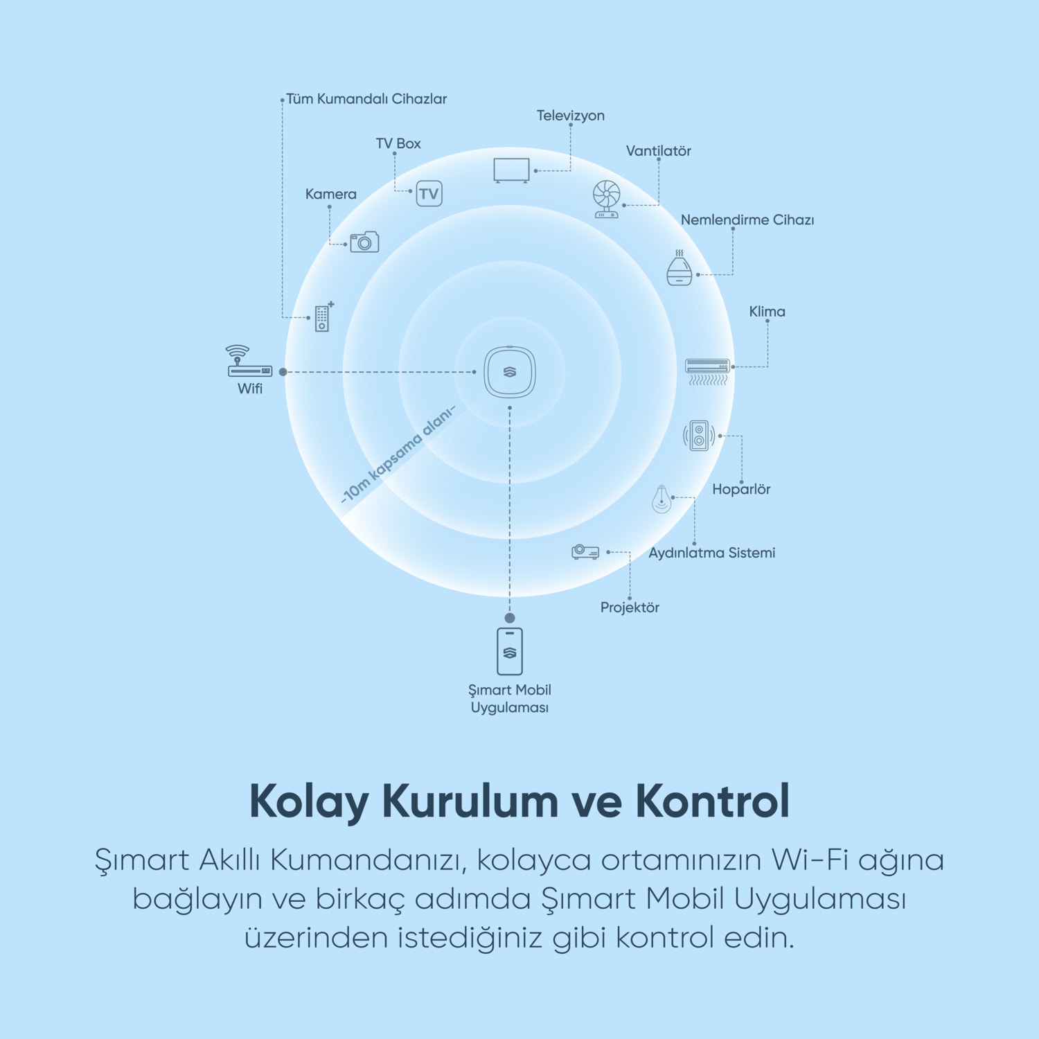 Akıllı IR Wifi Kumanda Kumandalı Cihazlarınızı Akıllandırın