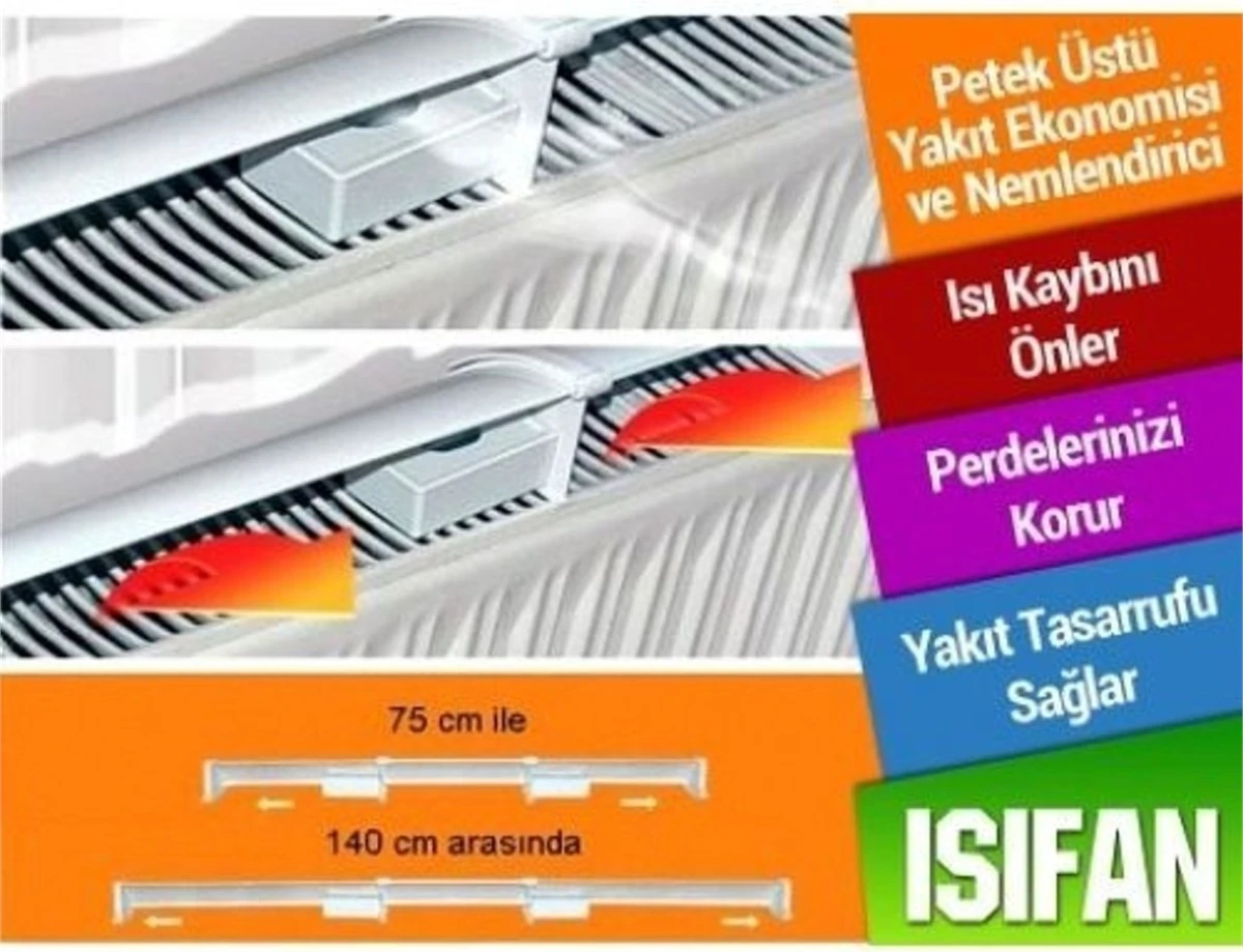 Isıfan Petek Başlık Isı Yönlendirme Suluk İle Buharlı