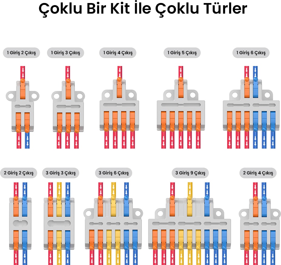 D1-2 Kablo Birleştirici Klemens