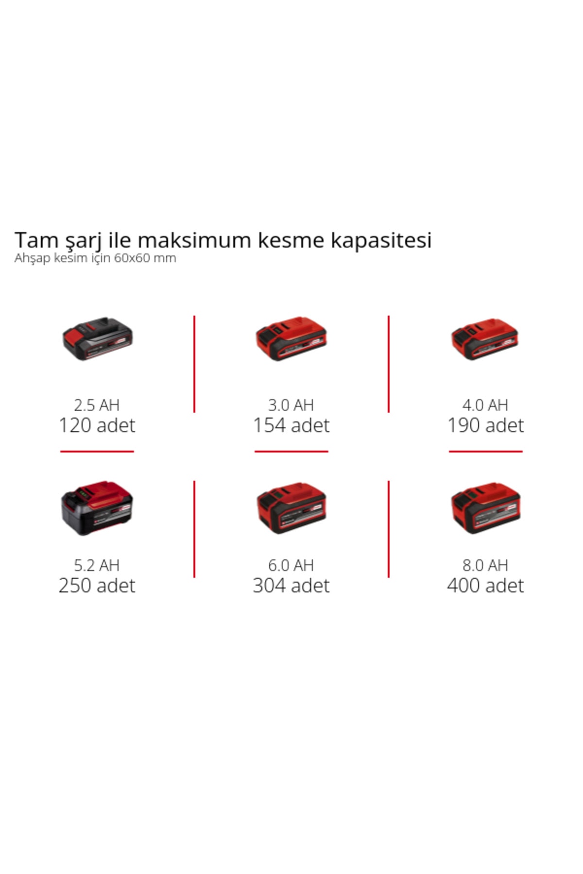 TE-MS 18/210 Li - Solo, Akülü Gönye Testere