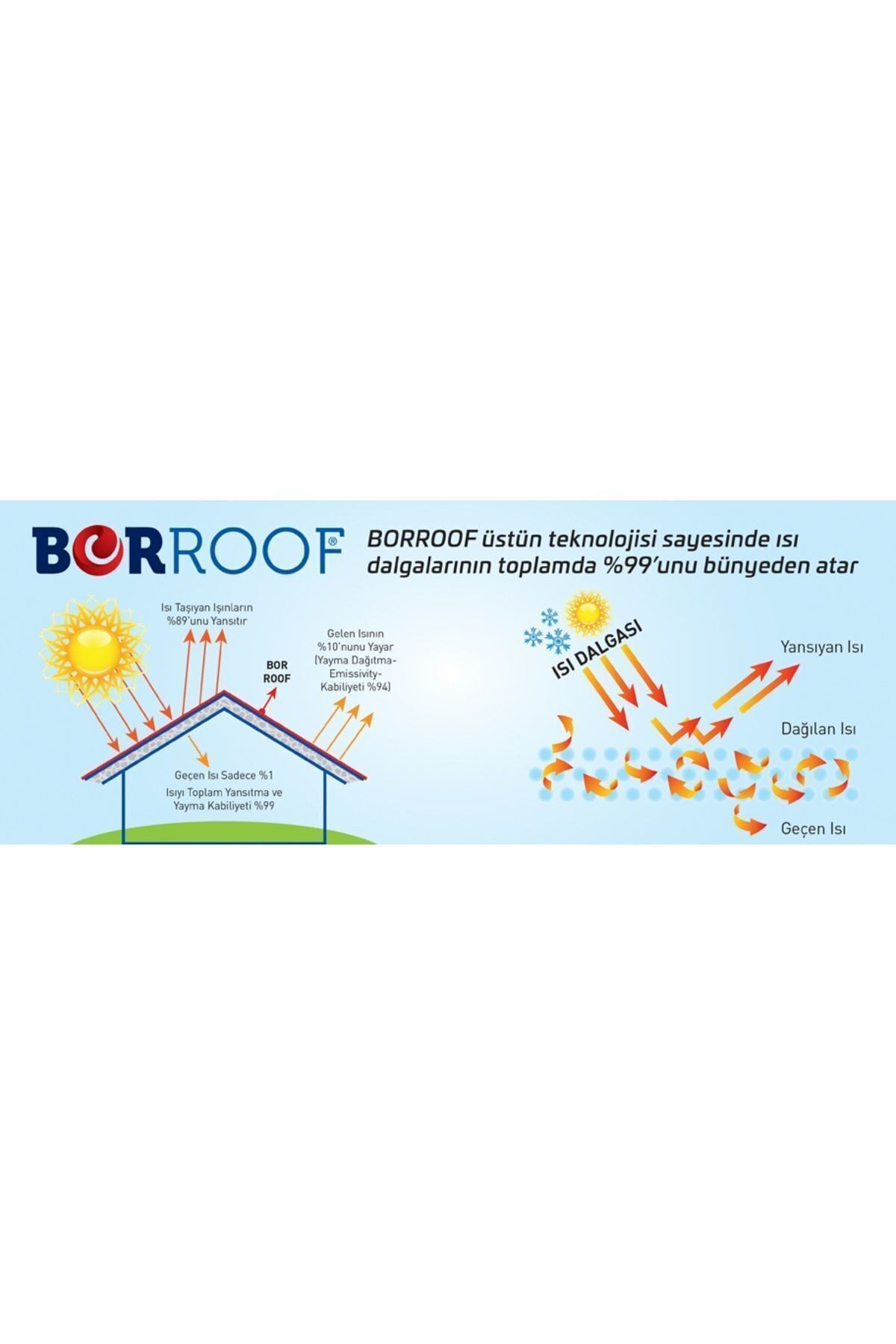 Borroof Çatı Isı Yalıtım Boyası 18 Kg