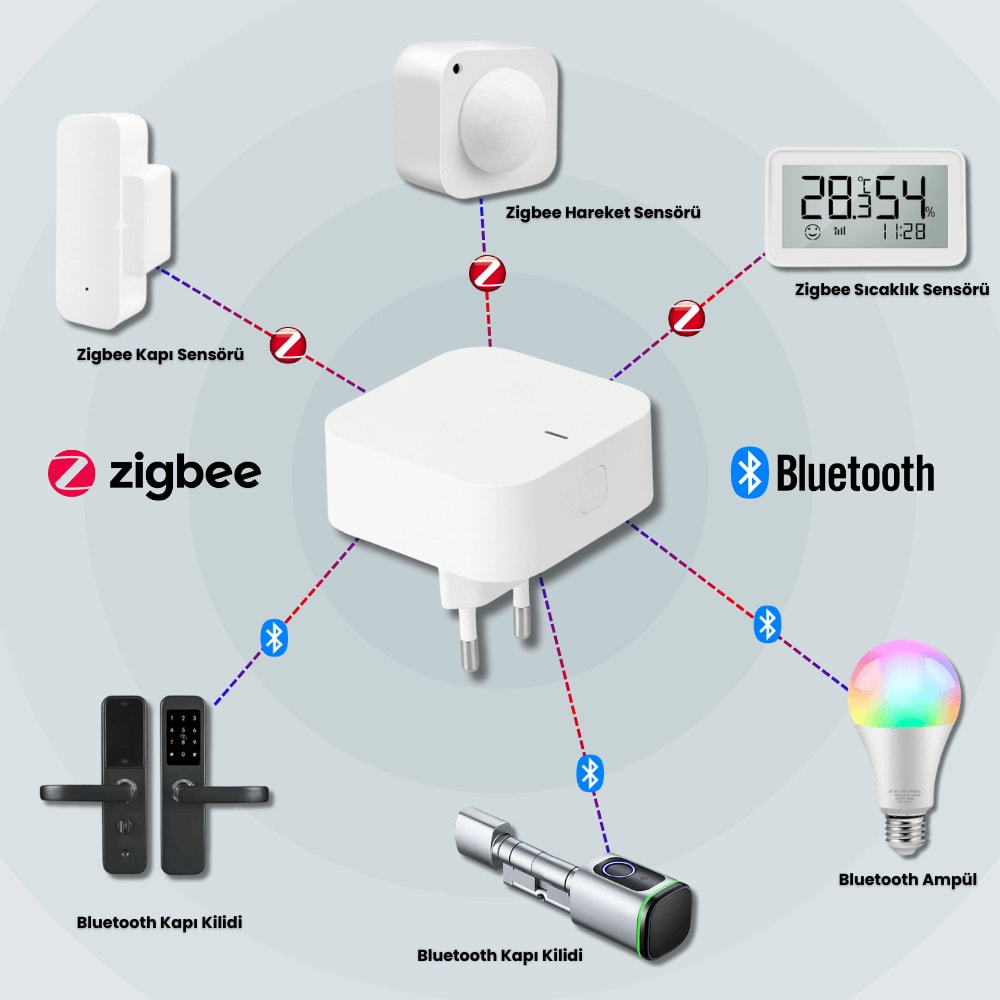 Tuya Uyumlu Zigbee + Bluetooth Bridge Köprü Cihazı ( Tuya, Smart Life Uyumlu Gateway Hub)
