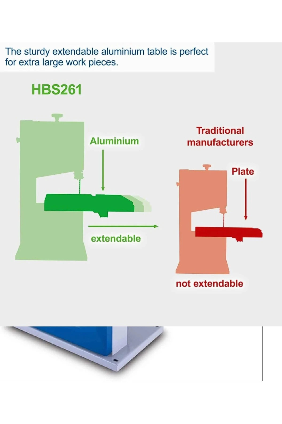 HBS261 550 W Şerit Testere Makinesi