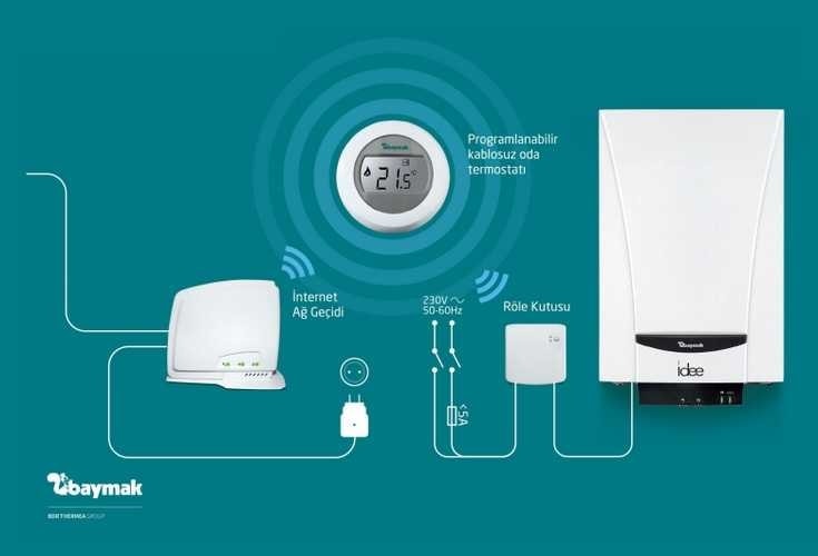 Connect On/Off Kablosuz Akıllı Oda Termostatı