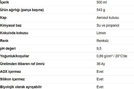 Aktif Cam Temizleme Köpüğü 500 ml
