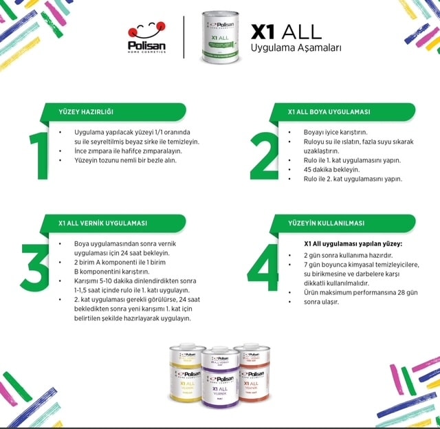POLİSAN x1 All Vernik Parlak 0,6 kg Tkm