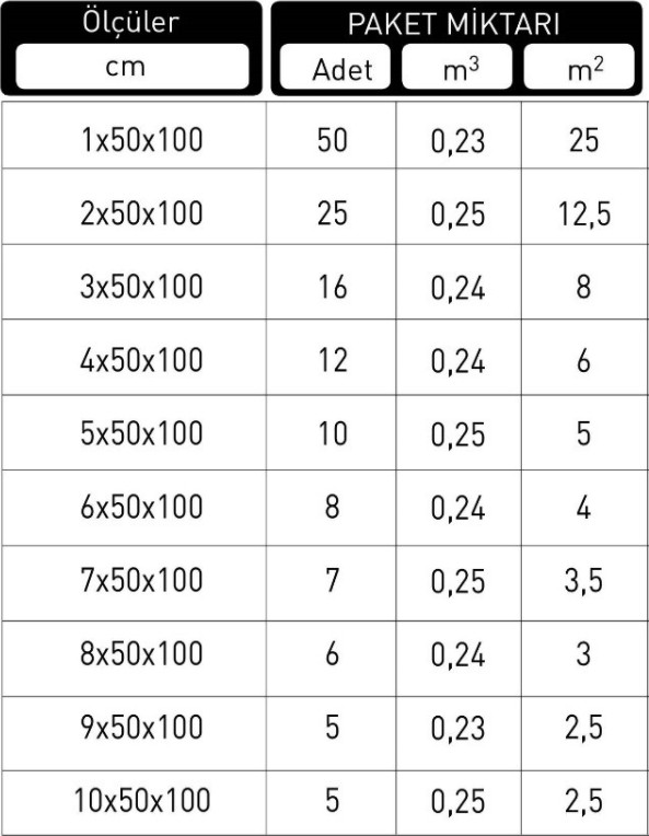 Strafor Karbonlu Isı Yalıtım Levhası Mantolama Levhası 2 x 50 x 100
