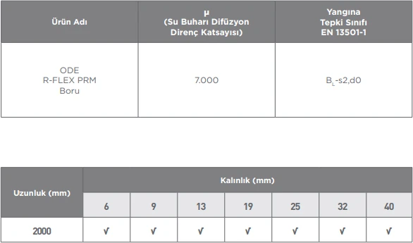 Ø 6/9 mm  R-Flex Prm Izolasyon Kauçuk Boru (2 Mt/ad)
