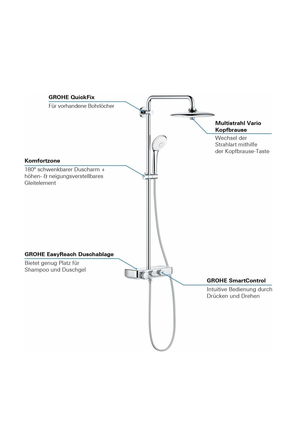 Euphoria SmartControl System 260 Mono Duvara Monte Termostatik Bataryalı Duş Sistemi - 2650900