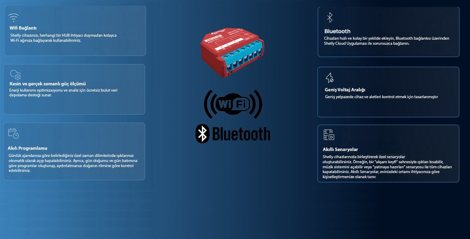 Shelly Plus 1pm 1 Kanallı Enerji Ölçer Akıllı Ev Anahtarı - Wifi & Bluetooth Kontrollü Röle (Android, Ios, Alexa & Google Uyumlu)