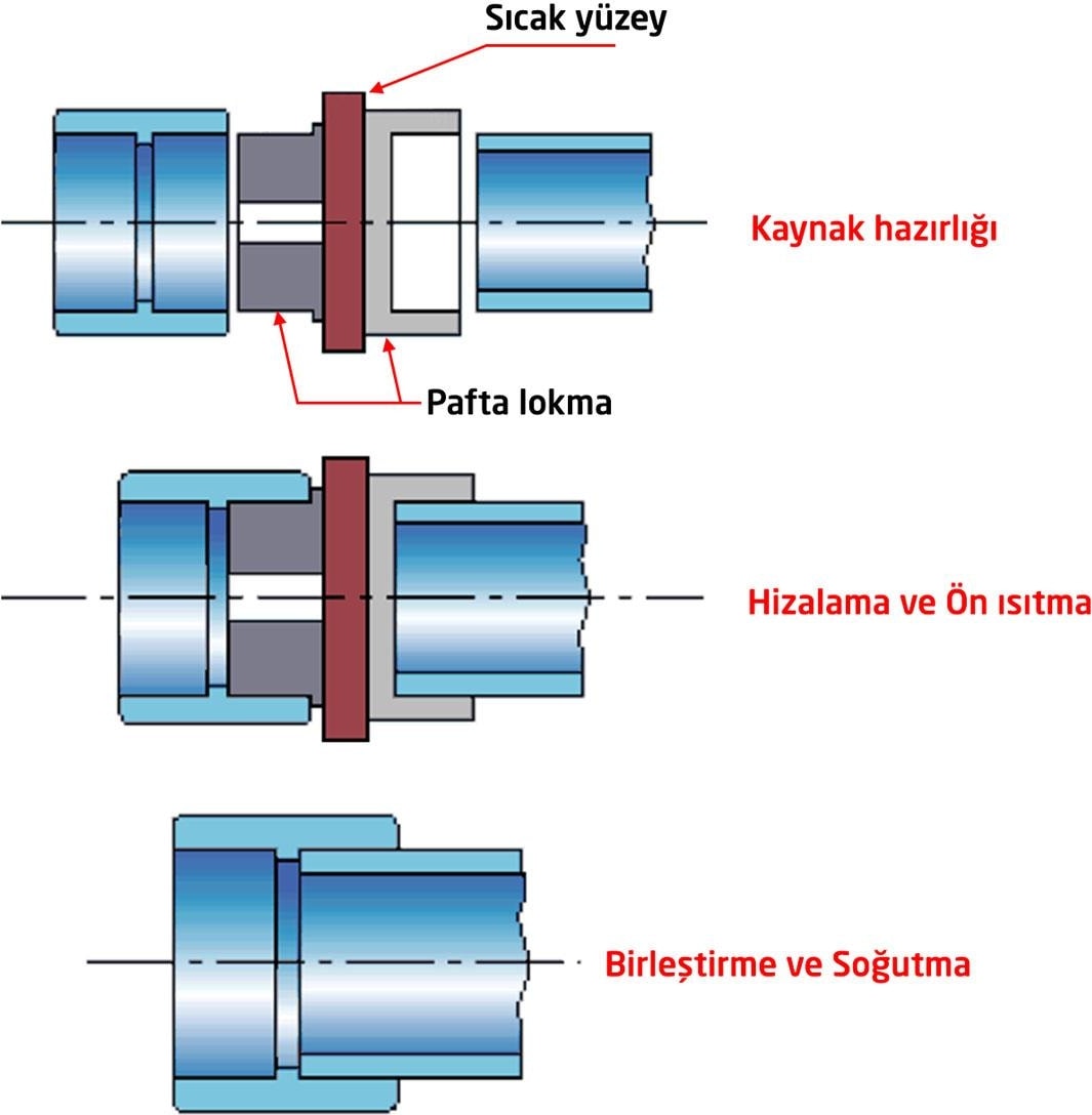 Pprc Plastik Boru Kaynak Makinası Pafta Lokma 20 mm (1/2")