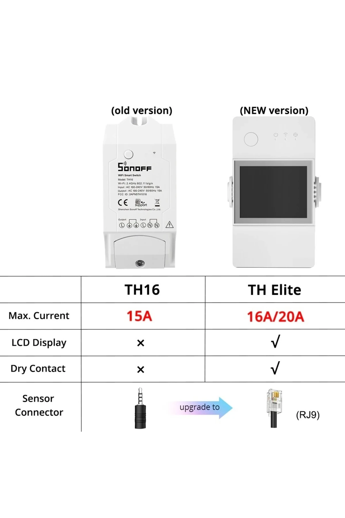 Sonoff Th Elite 20a Akıllı Sıcaklık Ve Nem Wifi Anahtarı
