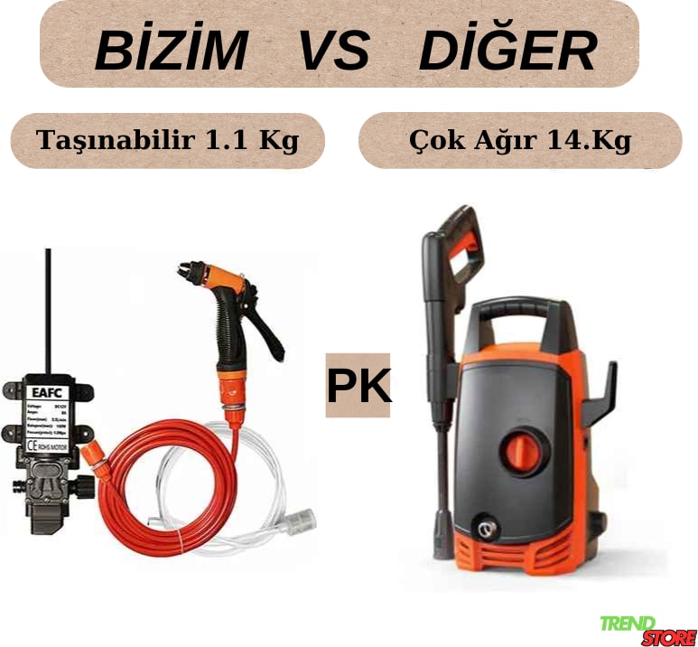 12V Yüksek Basınçlı Taşınabilir Oto Araba Yıkama Pompası Bahçe Elektrikli Bakım Temizleme Pompası