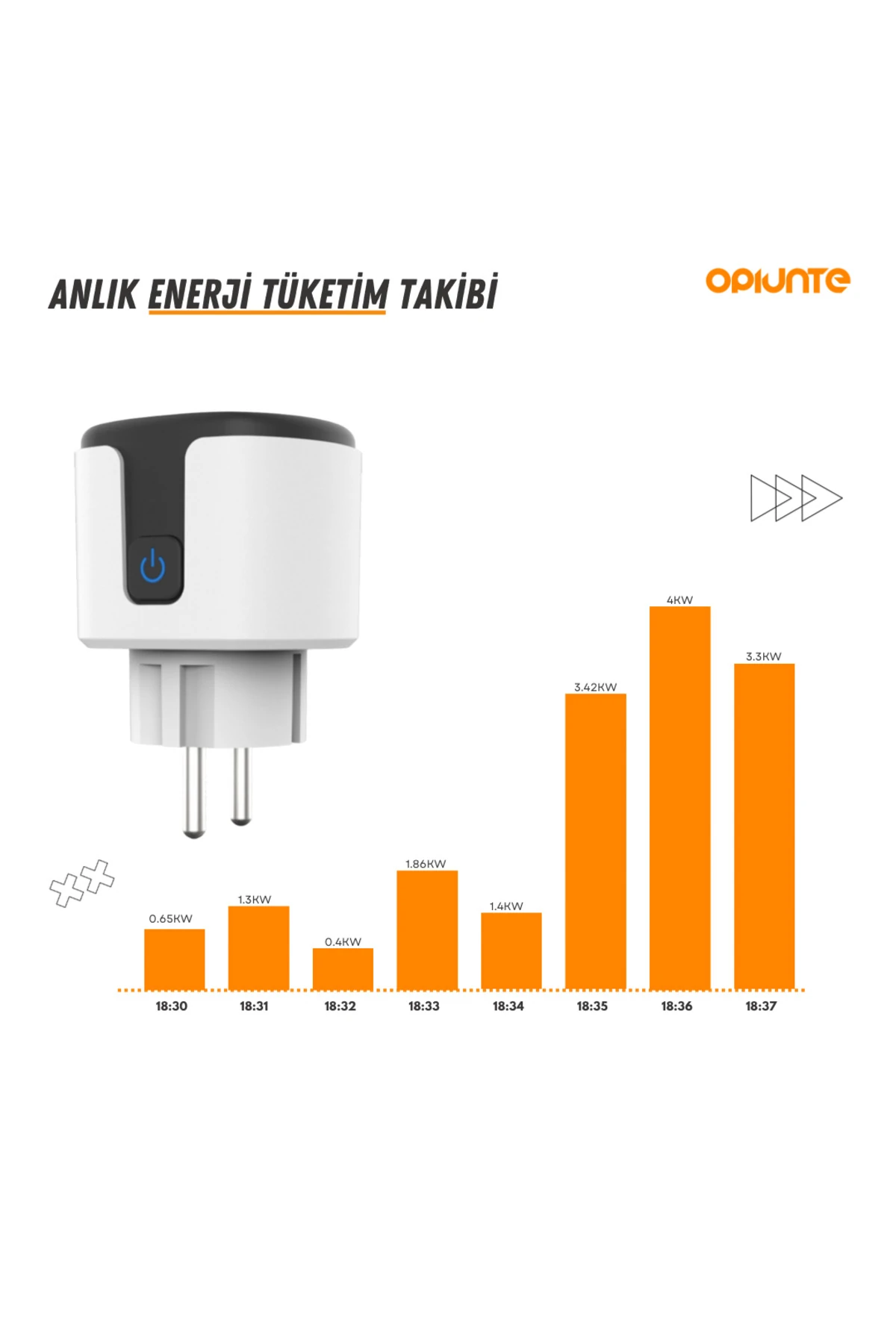 Akıllı Kablosuz Türkçe Uygulamalı Wifi Priz Telefon Kontrollü Enerji Tasarrufu Takibi