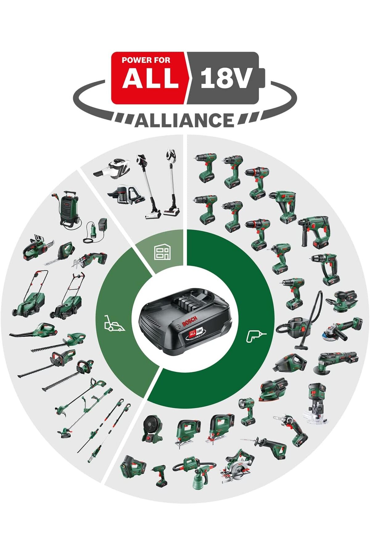 BOSCH Easydrill 18v-40 2.0ah Çift Akülü Matkap - 06039d8005