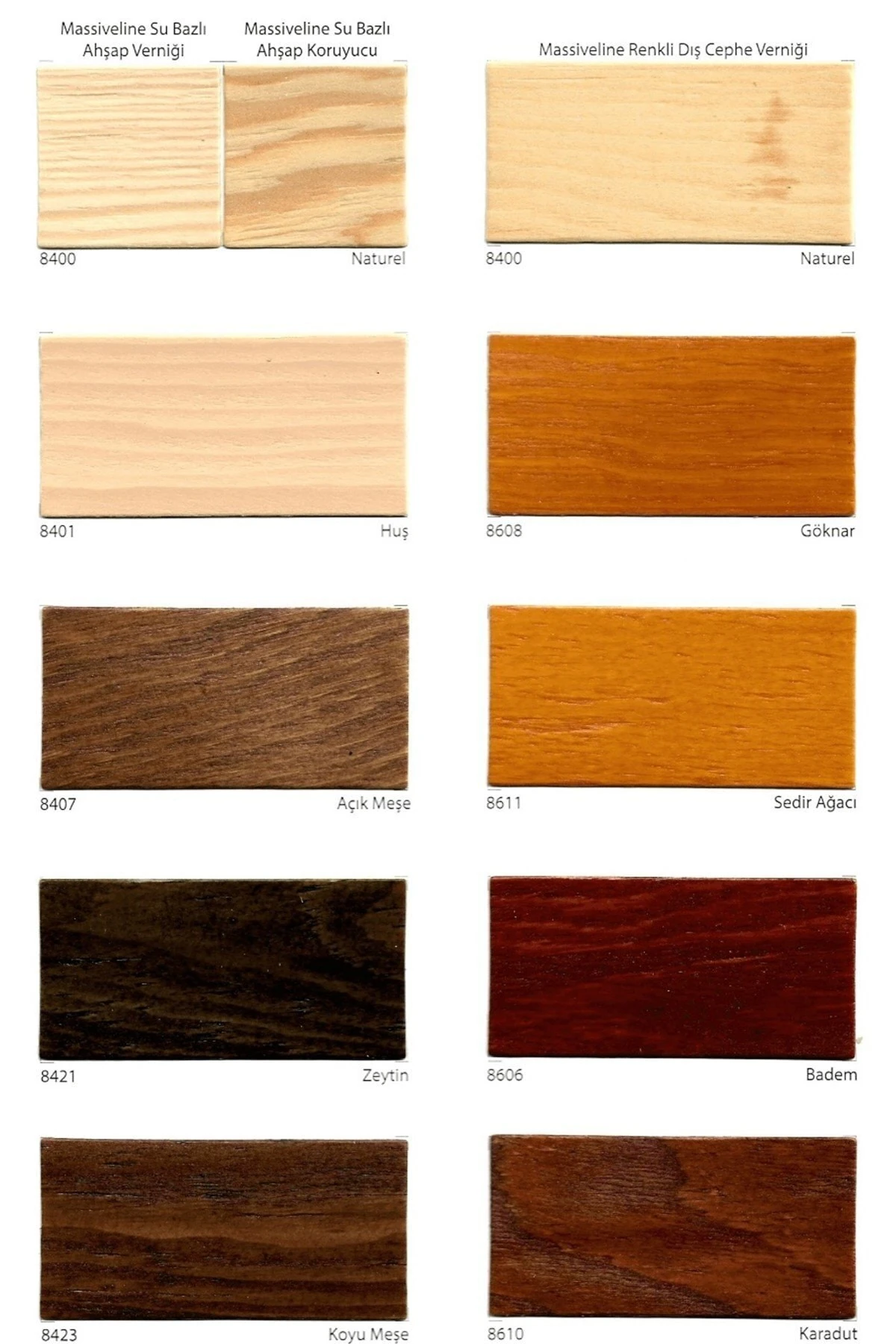 Dyo Massiveline Su Bazlı Ahşap Verniği 8417 Maun 2,5 Lt