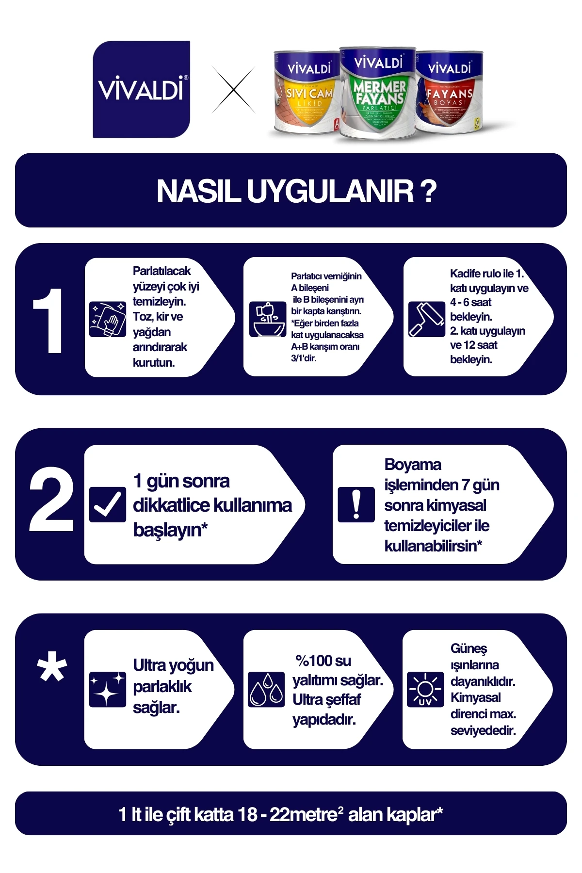 Fayans Ve Mermer Parlatıcı 1l - Tüm Yüzeyler Için Parlatıcı Vernik - Mermer, Fayans, Parke Parlatıcı
