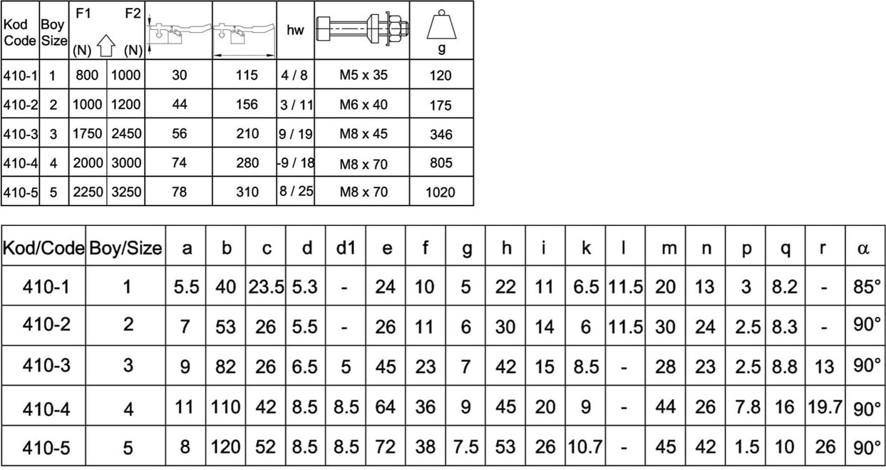 410-1 Yatay Pozisyon Düz Tabanlı Klamp
